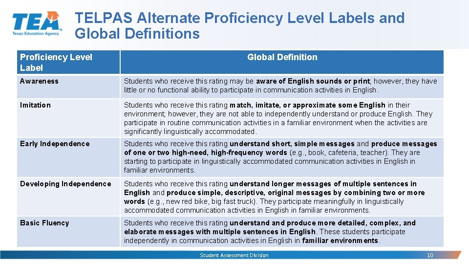 TELPAS Alternate Proficiency Level Labels and Global Definitions Proficiency Level Label Global Definition Awareness