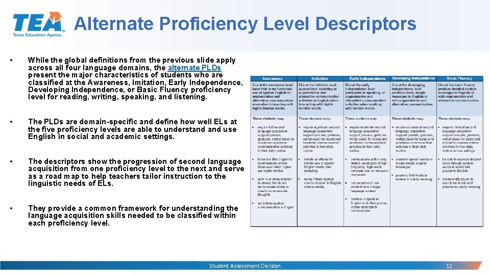 Alternate Proficiency Level Descriptors • While the global definitions from the previous slide apply