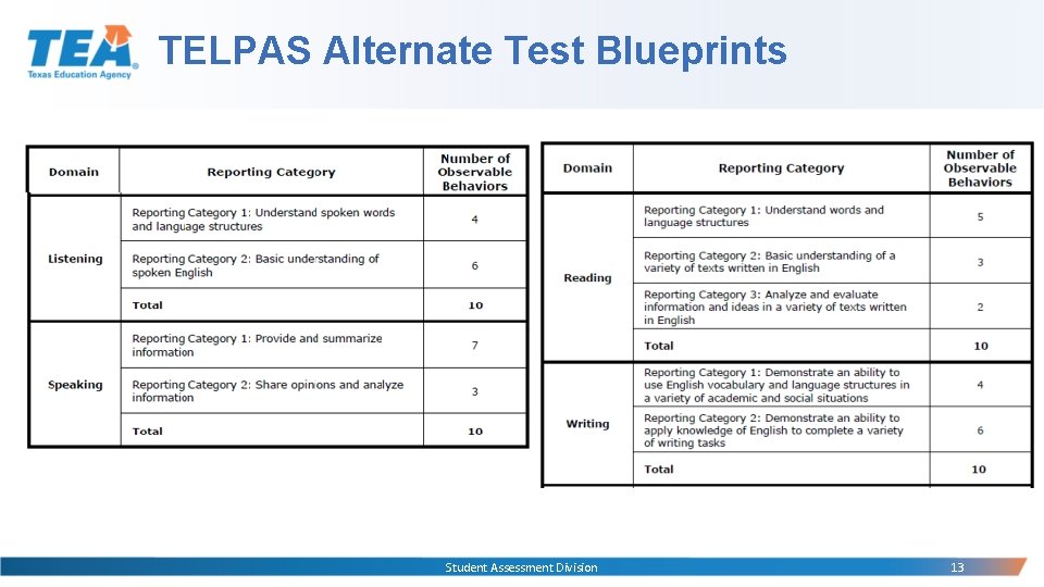 TELPAS Alternate Test Blueprints Student Assessment Division 13 