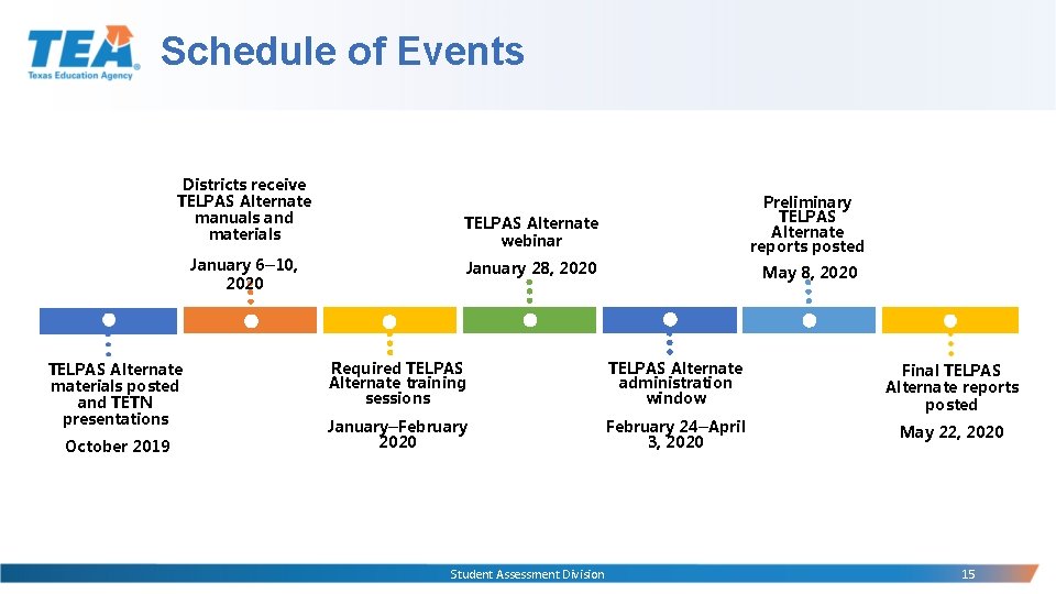 Schedule of Events Districts receive TELPAS Alternate manuals and materials January 6– 10, 2020