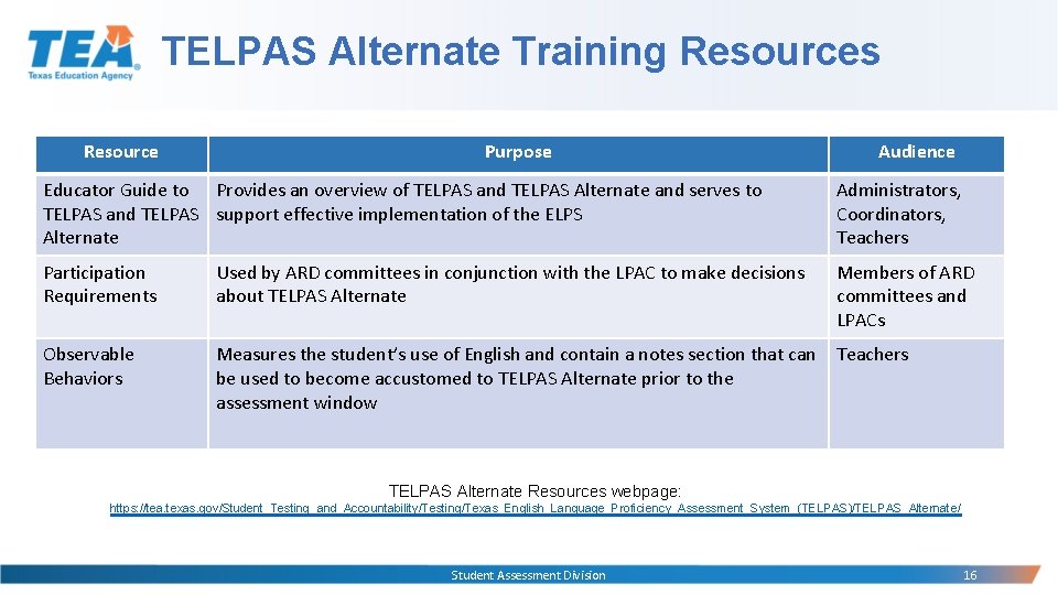 TELPAS Alternate Training Resources Resource Purpose Audience Educator Guide to Provides an overview of