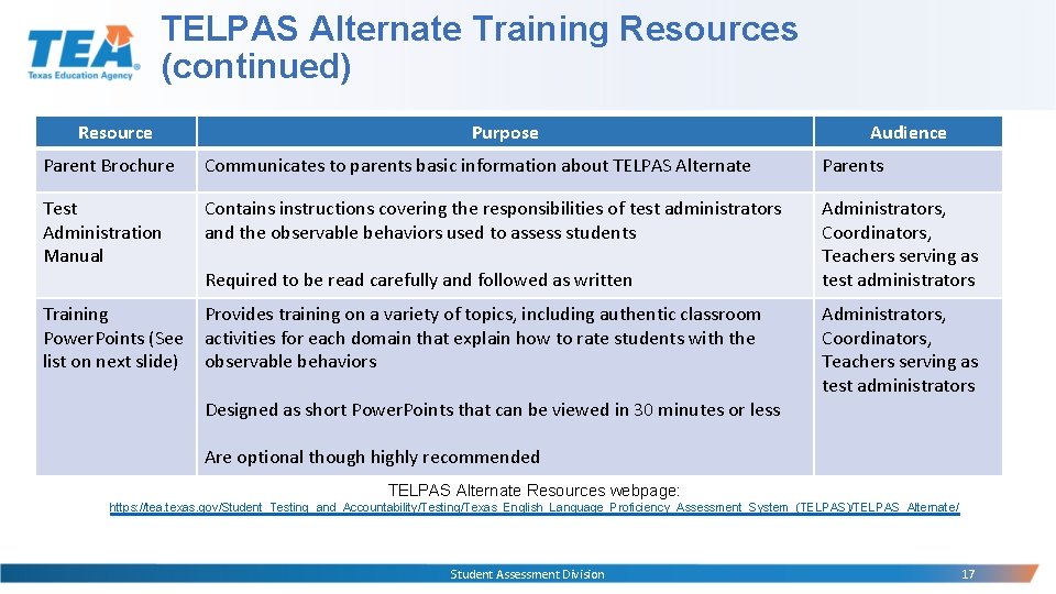 TELPAS Alternate Training Resources (continued) Resource Purpose Audience Parent Brochure Communicates to parents basic