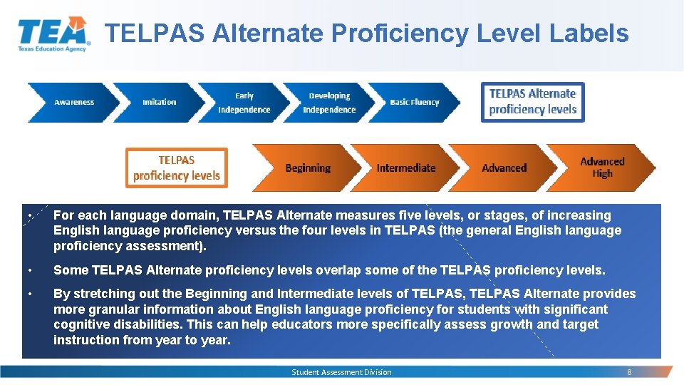 TELPAS Alternate Proficiency Level Labels • For each language domain, TELPAS Alternate measures five