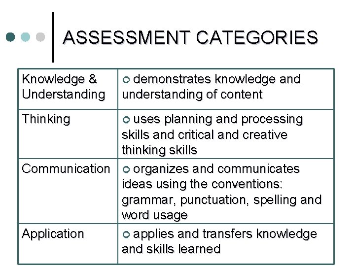 ASSESSMENT CATEGORIES Knowledge & Understanding ¢ demonstrates knowledge and understanding of content Thinking ¢ ASSESSMENT CATEGORIES Knowledge & Understanding ¢ demonstrates knowledge and understanding of content Thinking ¢