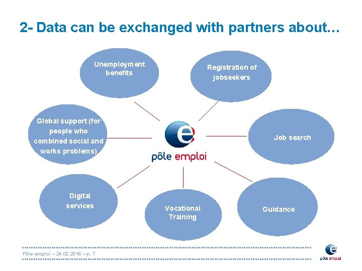 2 - Data can be exchanged with partners about… Unemployment benefits Registration of jobseekers