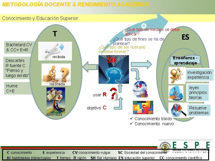 METODOLOGÍA DOCENTE & RENDIMIENTO ACADÉMICO Conocimiento y Educación Superior T Bachelard CV & CC=