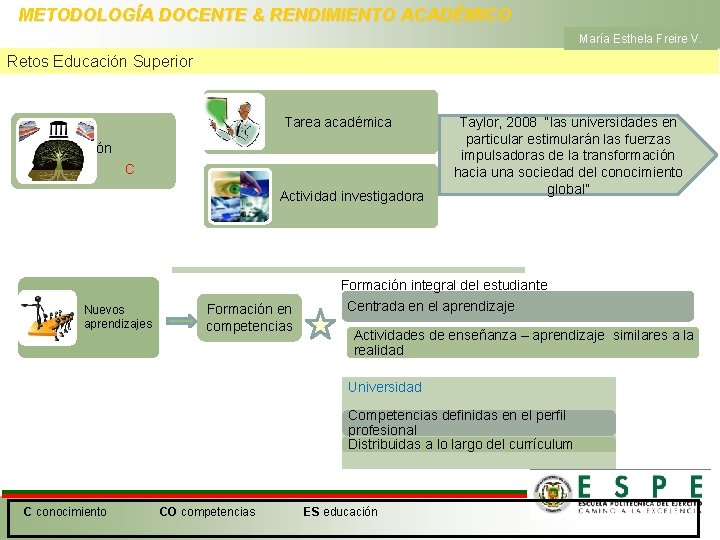 METODOLOGÍA DOCENTE & RENDIMIENTO ACADÉMICO María Esthela Freire V. Retos Educación Superior Tarea académica