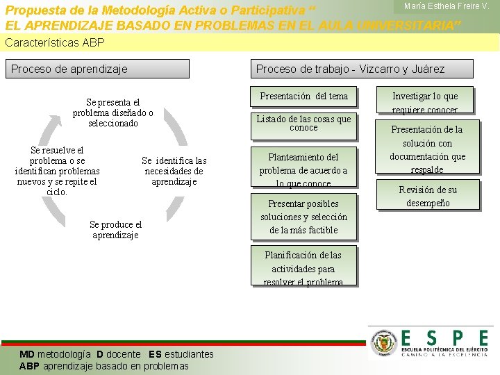 María Esthela Freire V. Propuesta de la Metodología Activa o Participativa “ EL APRENDIZAJE