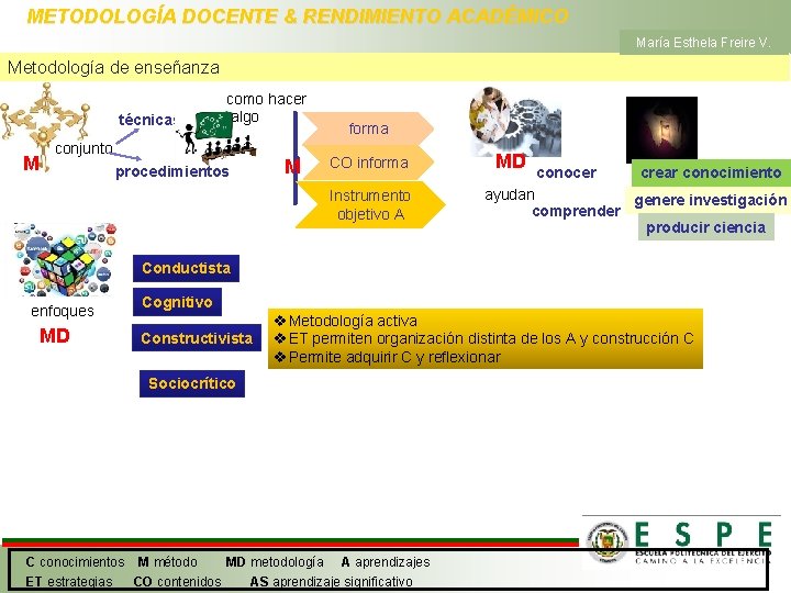 METODOLOGÍA DOCENTE & RENDIMIENTO ACADÉMICO María Esthela Freire V. Metodología de enseñanza técnicas M