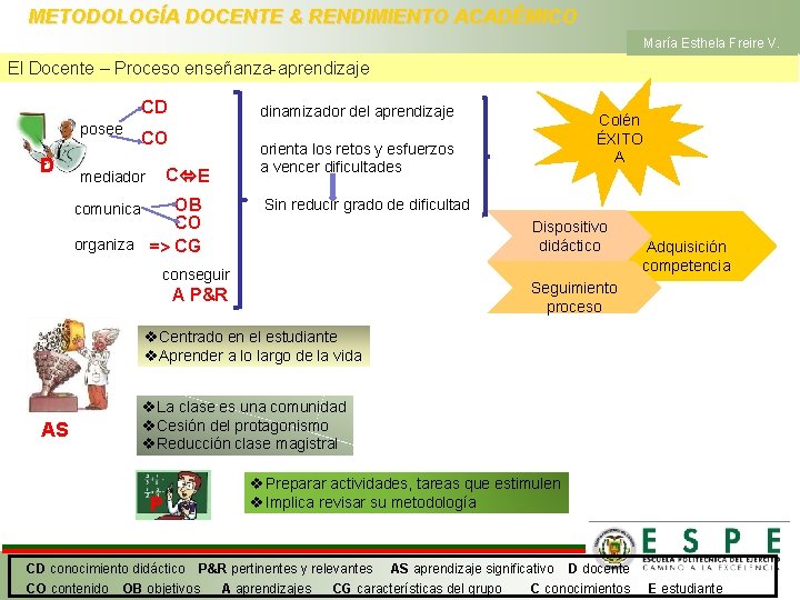 METODOLOGÍA DOCENTE & RENDIMIENTO ACADÉMICO María Esthela Freire V. El Docente – Proceso enseñanza-aprendizaje