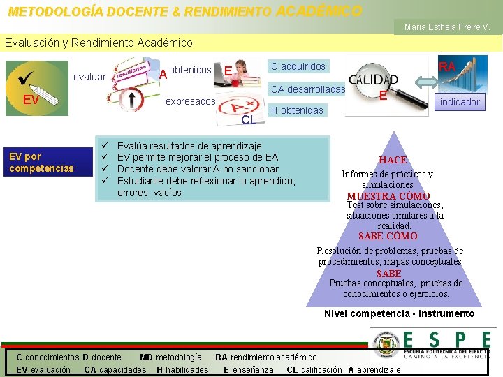 METODOLOGÍA DOCENTE & RENDIMIENTO ACADÉMICO María Esthela Freire V. Evaluación y Rendimiento Académico evaluar