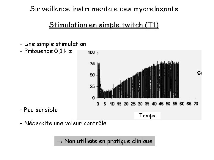 Surveillance instrumentale des myorelaxants Stimulation en simple twitch (T 1) - Une simple stimulation