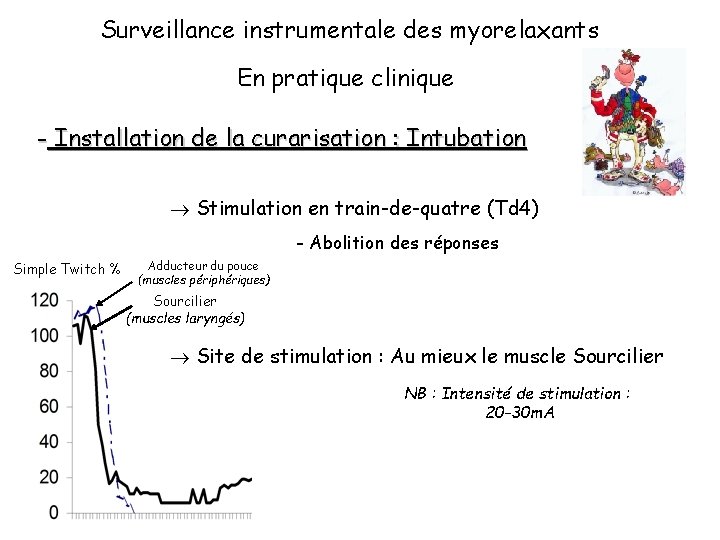 Surveillance instrumentale des myorelaxants En pratique clinique - Installation de la curarisation : Intubation