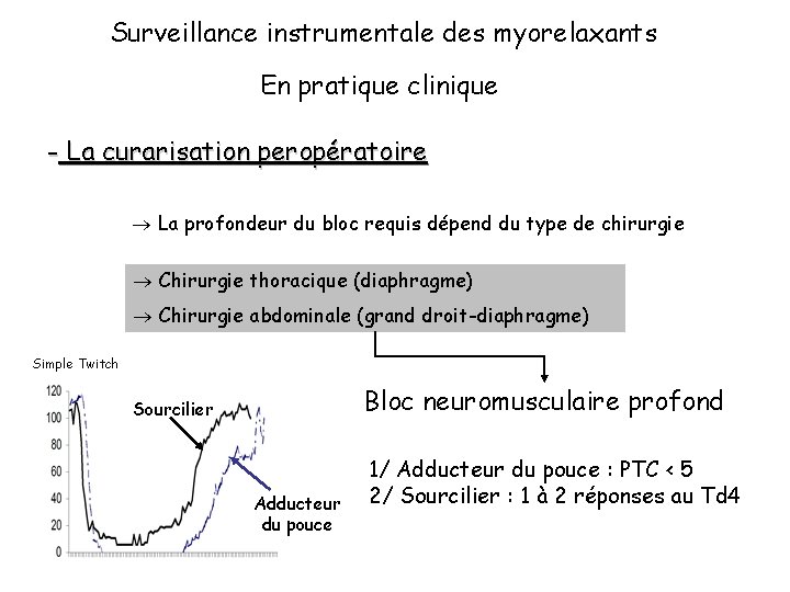 Surveillance instrumentale des myorelaxants En pratique clinique - La curarisation peropératoire La profondeur du