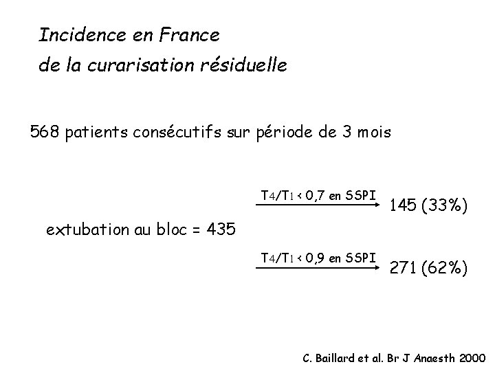 Incidence en France de la curarisation résiduelle 568 patients consécutifs sur période de 3