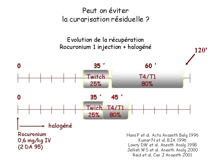 Peut on éviter la curarisation résiduelle ? Evolution de la récupération Rocuronium 1 injection