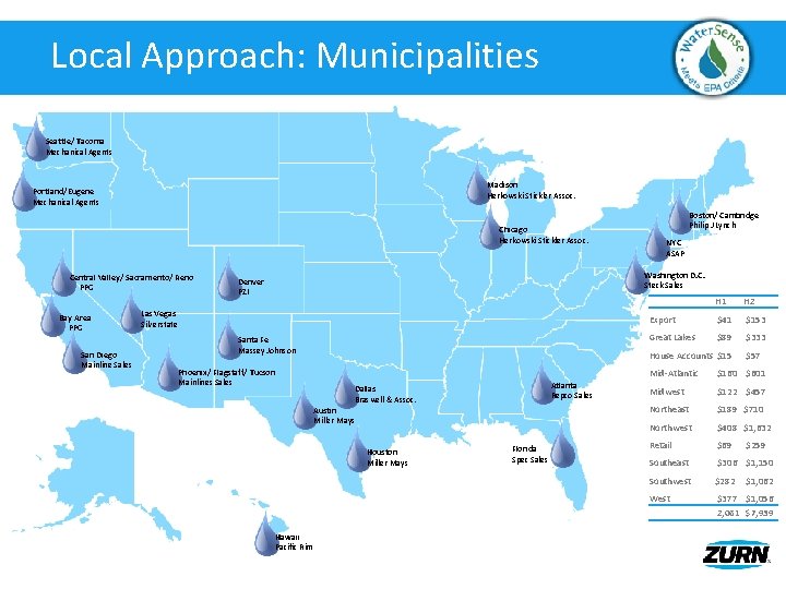 Local Approach: Municipalities Seattle/ Tacoma Mechanical Agents Madison Herkowski Stickler Assoc. Portland/Eugene Mechanical Agents