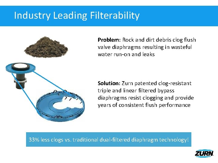 Industry Leading Filterability Problem: Rock and dirt debris clog flush valve diaphragms resulting in