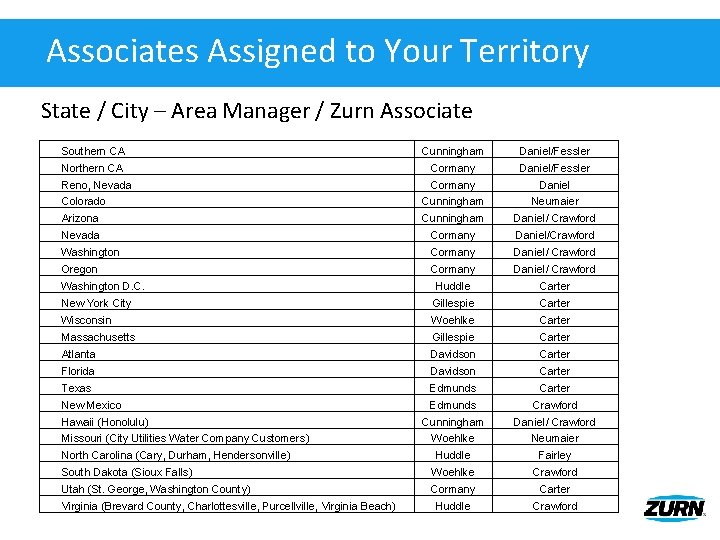 Associates Assigned to Your Territory State / City – Area Manager / Zurn Associate