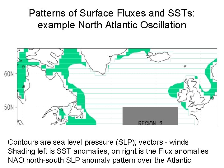 Patterns of Surface Fluxes and SSTs: example North Atlantic Oscillation Contours are sea level