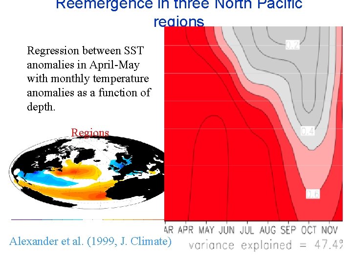 Reemergence in three North Pacific regions Regression between SST anomalies in April-May with monthly