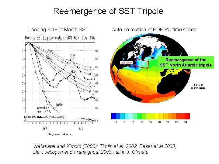 Reemergence of SST Tripole Leading EOF of March SST Auto-correlation of EOF PC time
