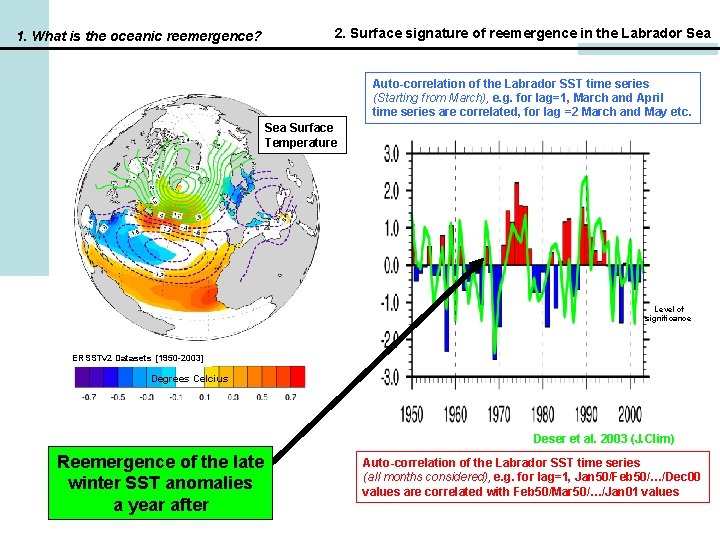 1. What is the oceanic reemergence? 2. Surface signature of reemergence in the Labrador