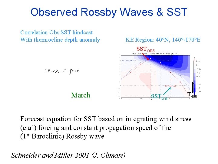Observed Rossby Waves & SST Correlation Obs SST hindcast With thermocline depth anomaly KE