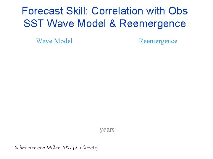 Forecast Skill: Correlation with Obs SST Wave Model & Reemergence Wave Model Reemergence years