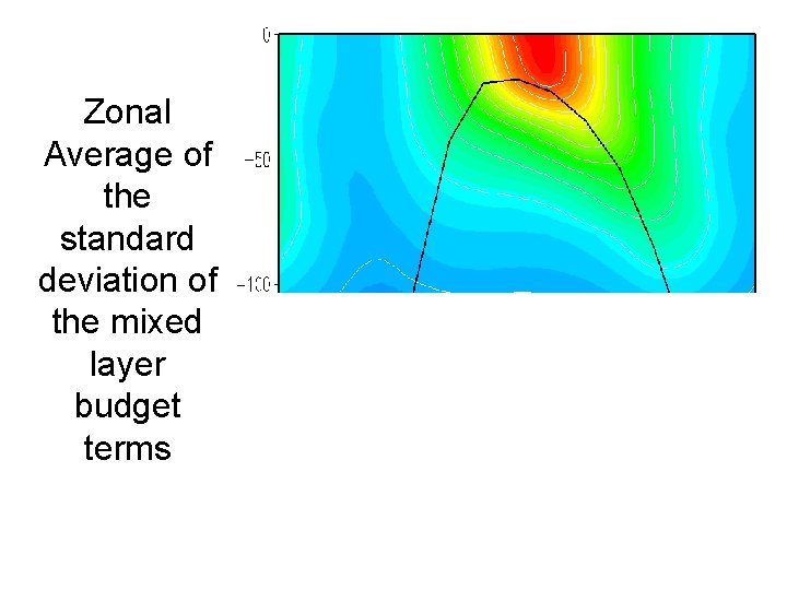 Zonal Average of the standard deviation of the mixed layer budget terms 