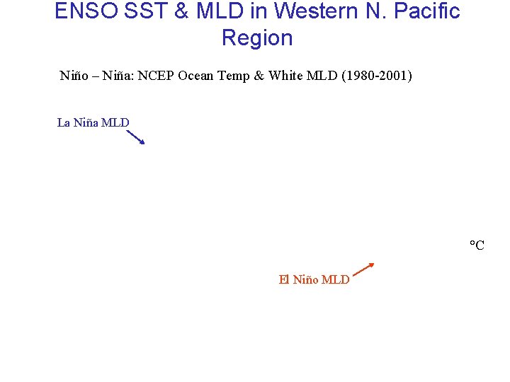 ENSO SST & MLD in Western N. Pacific Region Niño – Niña: NCEP Ocean