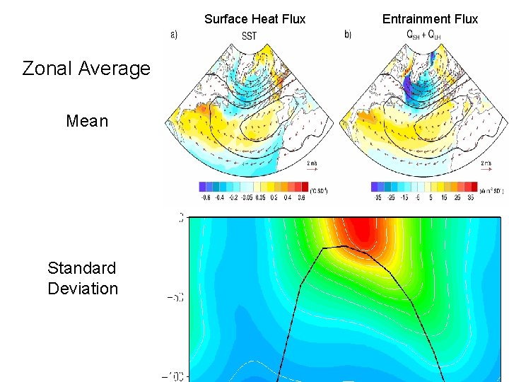 Surface Heat Flux Zonal Average Mean Standard Deviation Entrainment Flux 