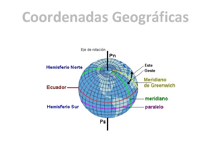 Coordenadas Geográficas 