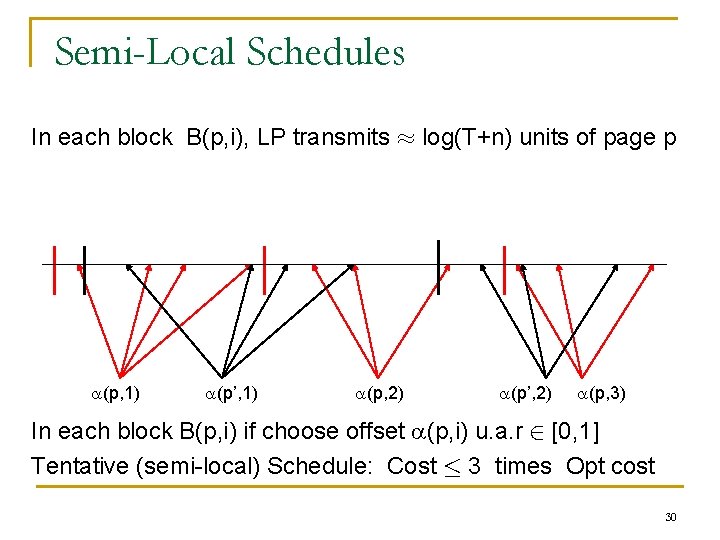 Minimizing Response Time In Broadcast Scheduling Nikhil Bansal