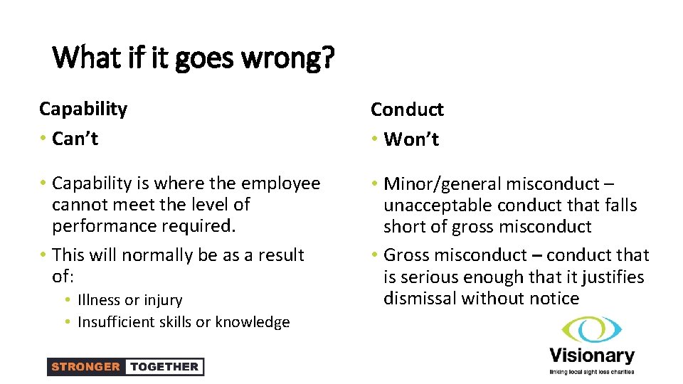 What if it goes wrong? Capability • Can’t Conduct • Won’t • Capability is