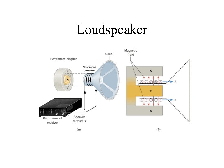 Loudspeaker 