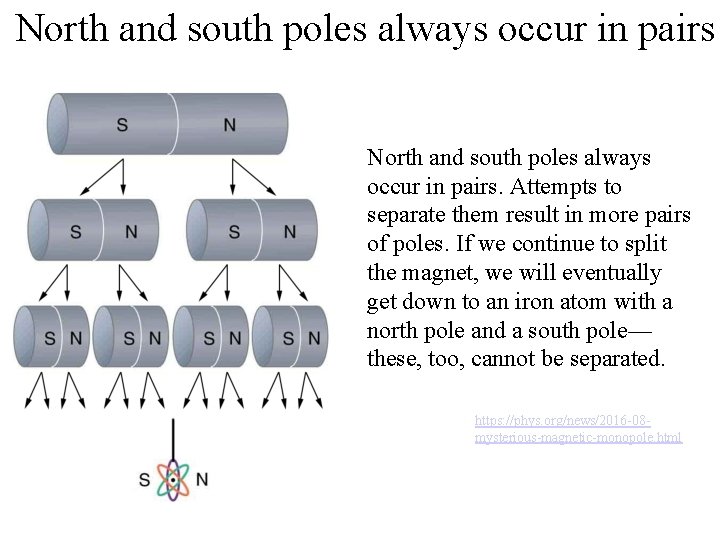 North and south poles always occur in pairs. Attempts to separate them result in