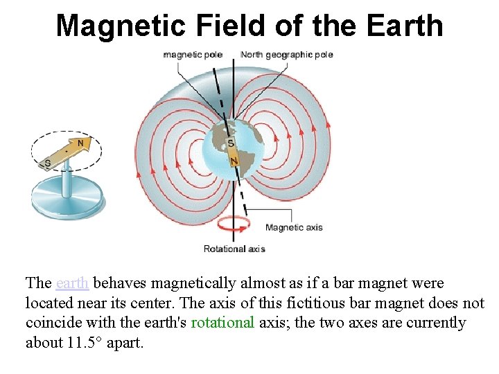 Magnetic Field of the Earth The earth behaves magnetically almost as if a bar