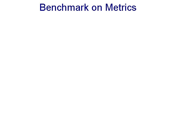Benchmark on Metrics 