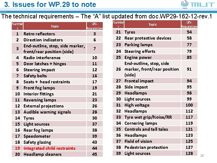 3. Issues for WP. 29 to note Ministry of Land, Infrastructure, Transport and Tourism