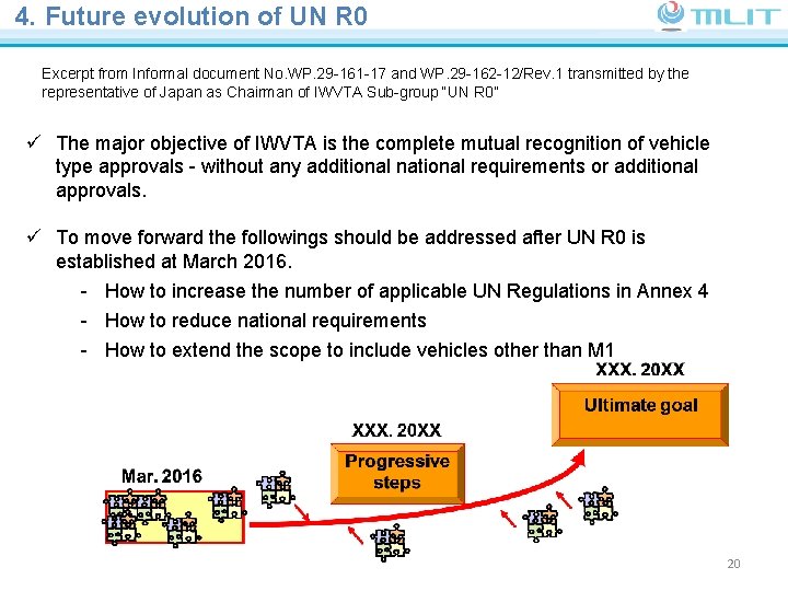 4. Future evolution of UN R 0 Ministry of Land, Infrastructure, Transport and Tourism