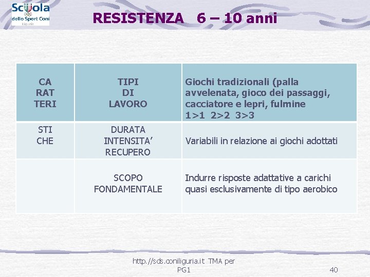 RESISTENZA 6 – 10 anni CA RAT TERI TIPI DI LAVORO Giochi tradizionali (palla