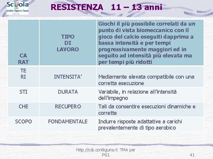 RESISTENZA 11 – 13 anni CA RAT TIPO DI LAVORO TE RI INTENSITA’ STI