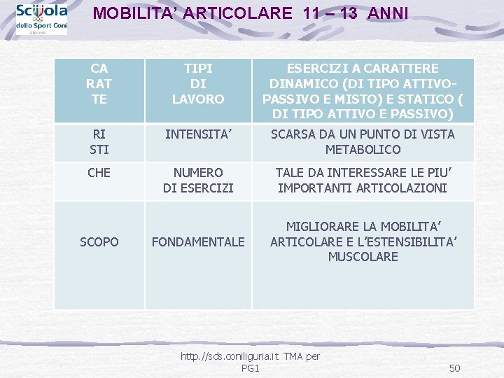 MOBILITA’ ARTICOLARE 11 – 13 ANNI CA RAT TE TIPI DI LAVORO ESERCIZI A