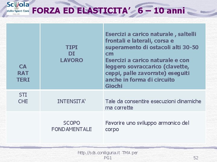 FORZA ED ELASTICITA’ 6 – 10 anni CA RAT TERI STI CHE TIPI DI