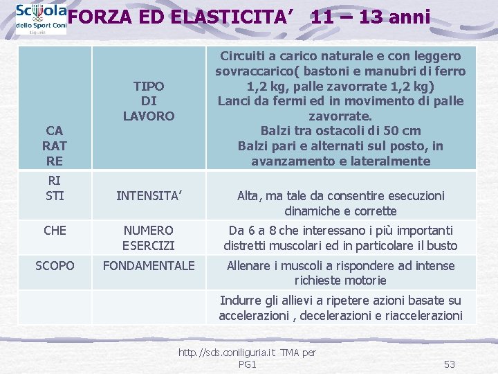 FORZA ED ELASTICITA’ 11 – 13 anni CA RAT RE RI STI Circuiti a