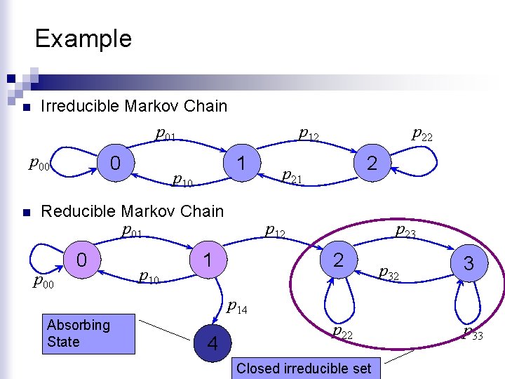 Example n Irreducible Markov Chain p 01 p 00 n 0 p 12 1