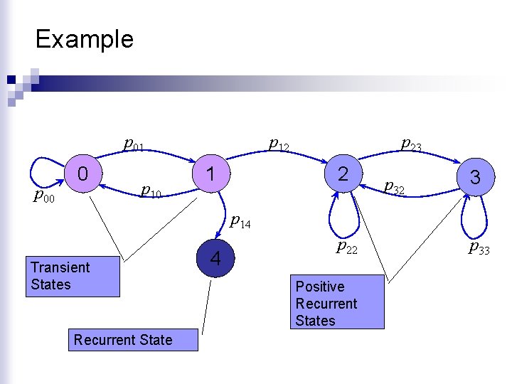 Example p 01 p 00 0 p 12 1 p 23 2 p 32