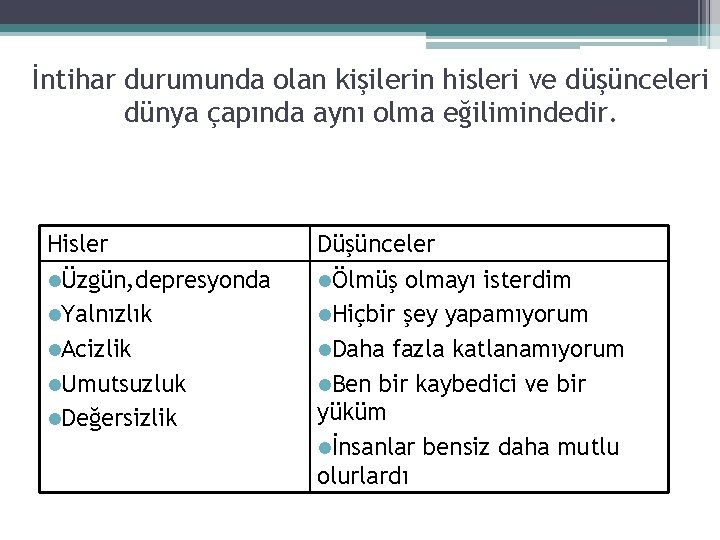 İntihar durumunda olan kişilerin hisleri ve düşünceleri dünya çapında aynı olma eğilimindedir. Hisler lÜzgün,