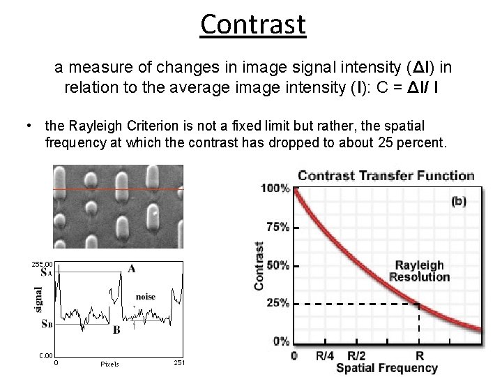 Contrast a measure of changes in image signal intensity (ΔI) in relation to the